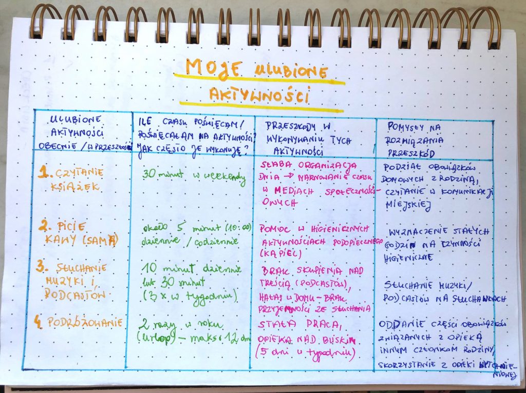 Podsumowanie w tabeli ulubionych aktywności