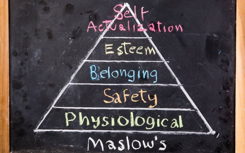 piramida potrzeb maslowa